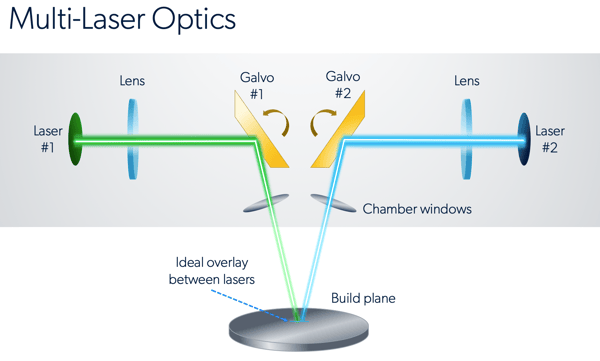 multi laser diagram